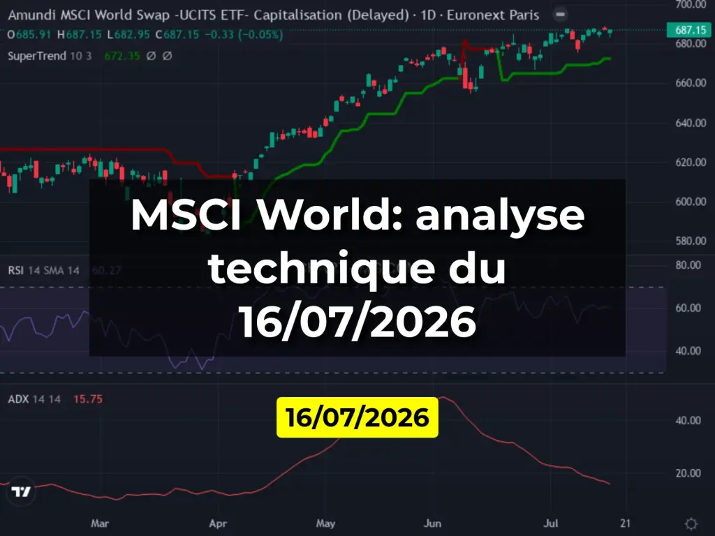 MSCI World: analyse technique du 16/07/2026