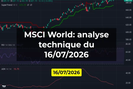 MSCI World: analyse technique du 16/07/2026
