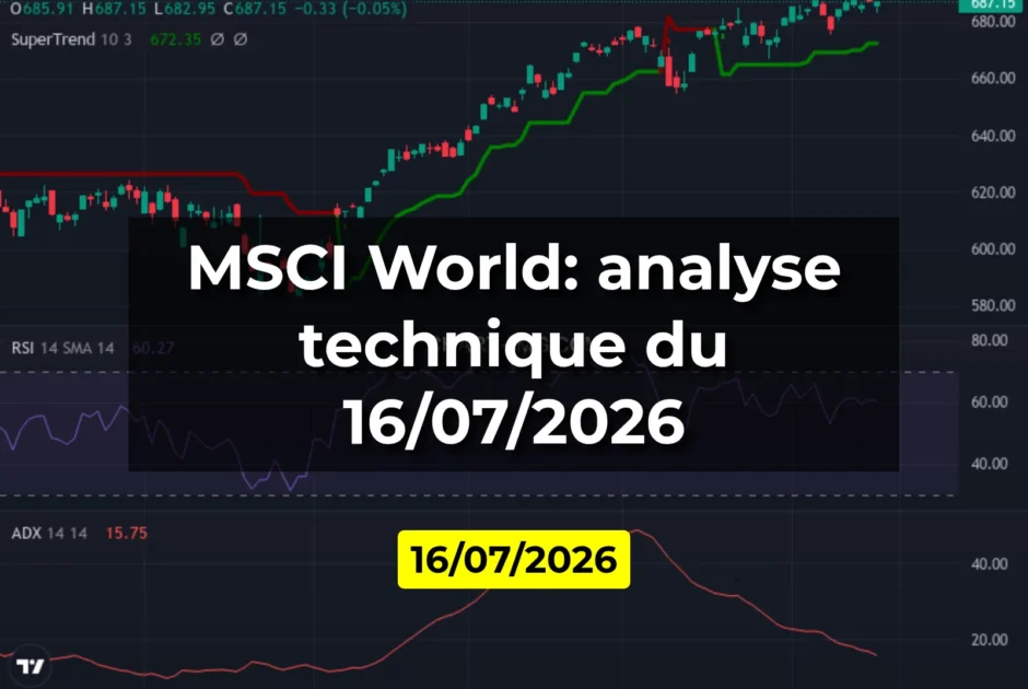 MSCI World: analyse technique du 16/07/2026