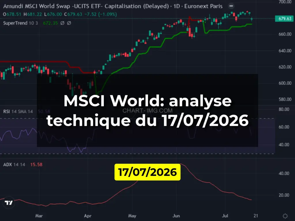 MSCI World: analyse technique du 17/07/2026