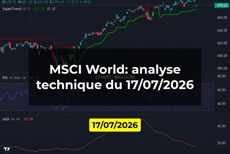 MSCI World: analyse technique du 17/07/2026