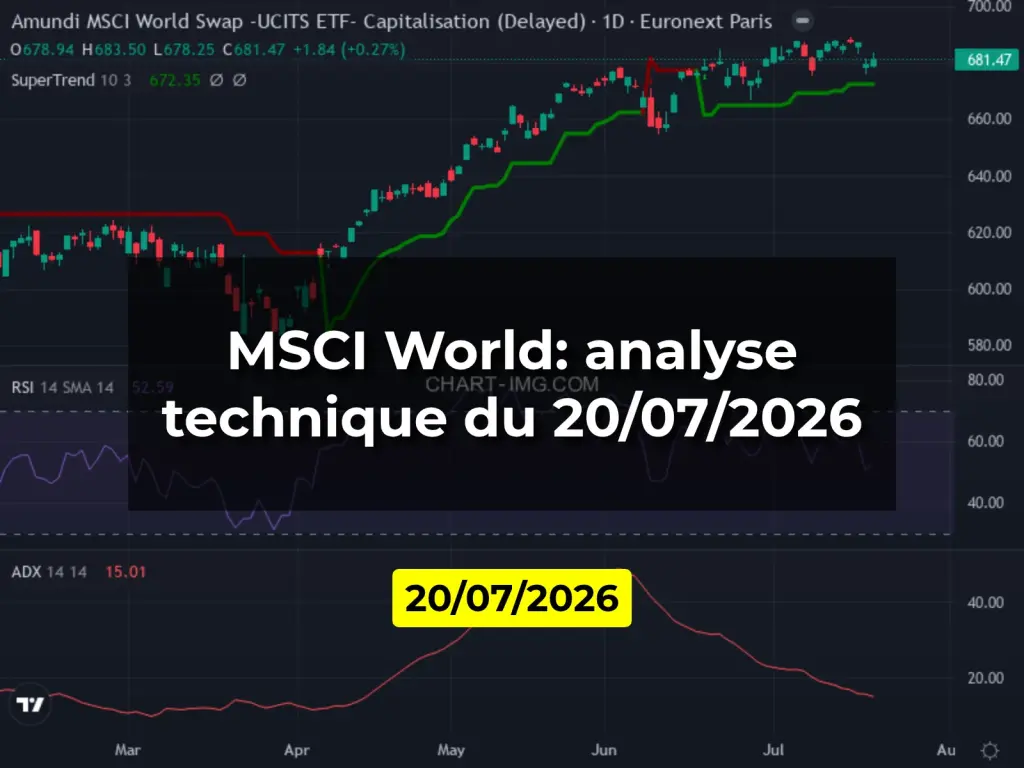 MSCI World: analyse technique du 20/07/2026