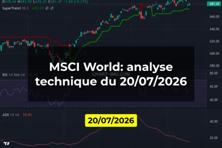 MSCI World: analyse technique du 20/07/2026