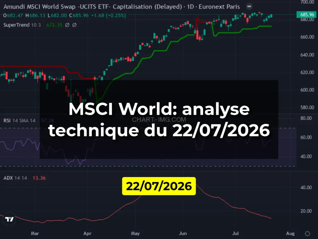 MSCI World: analyse technique du 22/07/2026