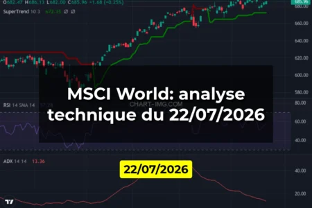 MSCI World: analyse technique du 22/07/2026