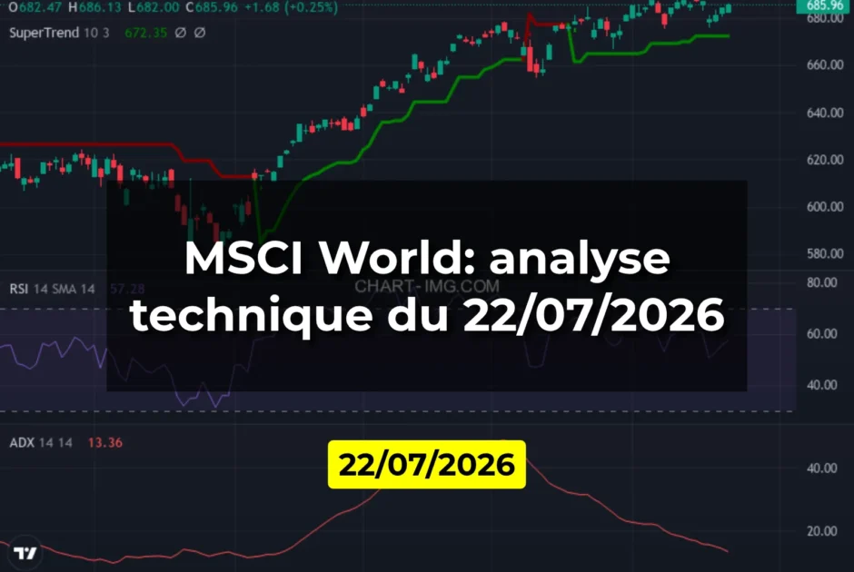 MSCI World: analyse technique du 22/07/2026