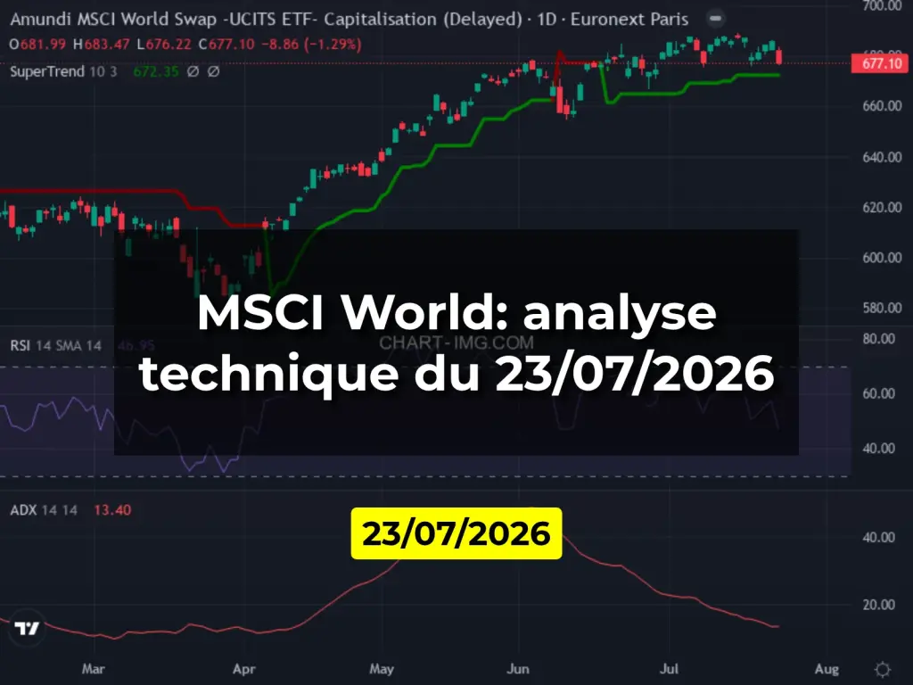 MSCI World: analyse technique du 23/07/2026