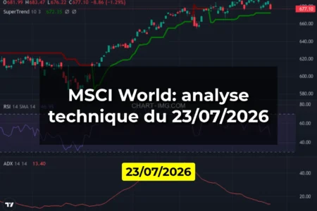 MSCI World: analyse technique du 23/07/2026