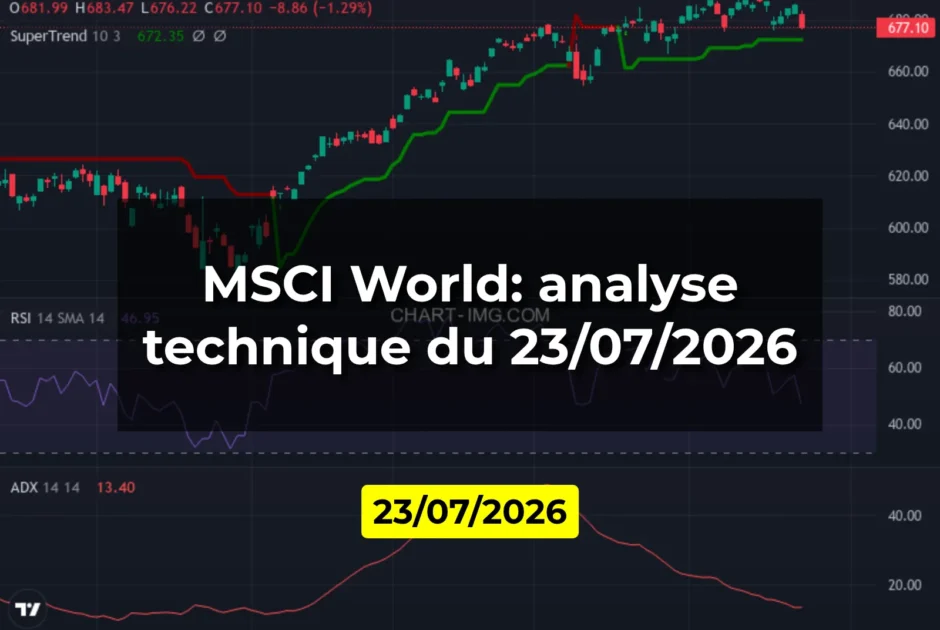 MSCI World: analyse technique du 23/07/2026