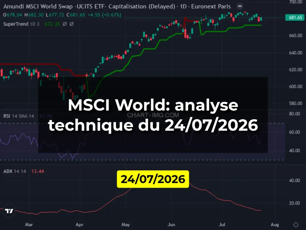 MSCI World: analyse technique du 24/07/2026