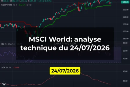 MSCI World: analyse technique du 24/07/2026