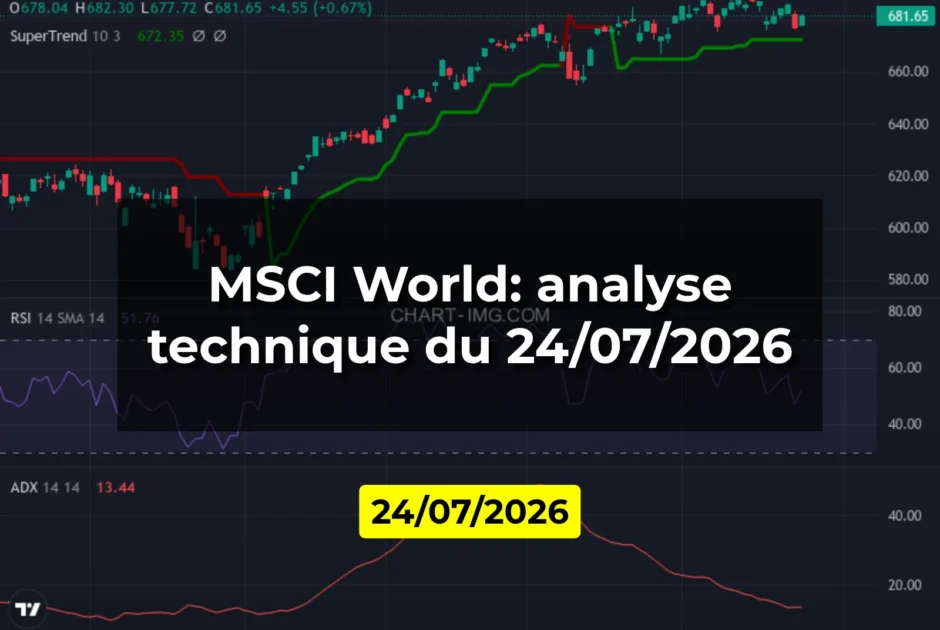 MSCI World: analyse technique du 24/07/2026