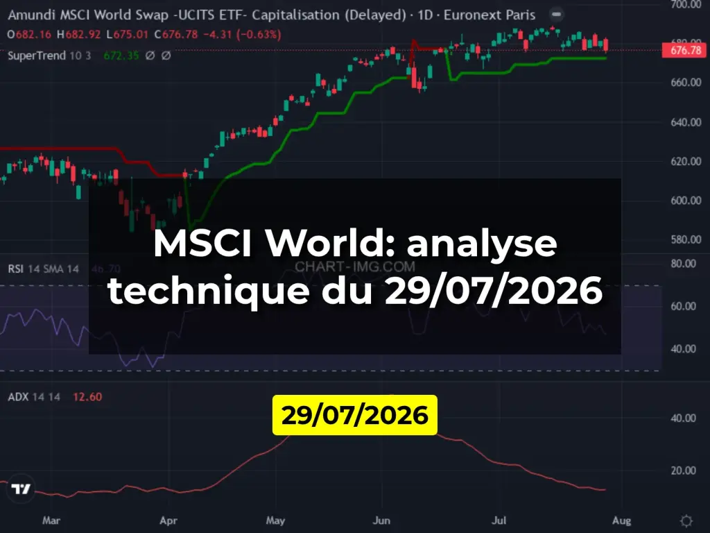 MSCI World: analyse technique du 29/07/2026