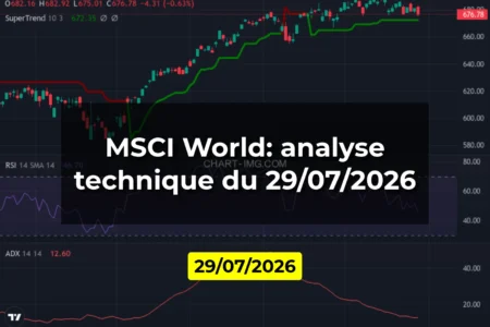 MSCI World: analyse technique du 29/07/2026