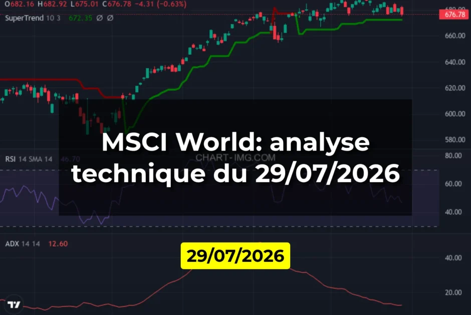 MSCI World: analyse technique du 29/07/2026