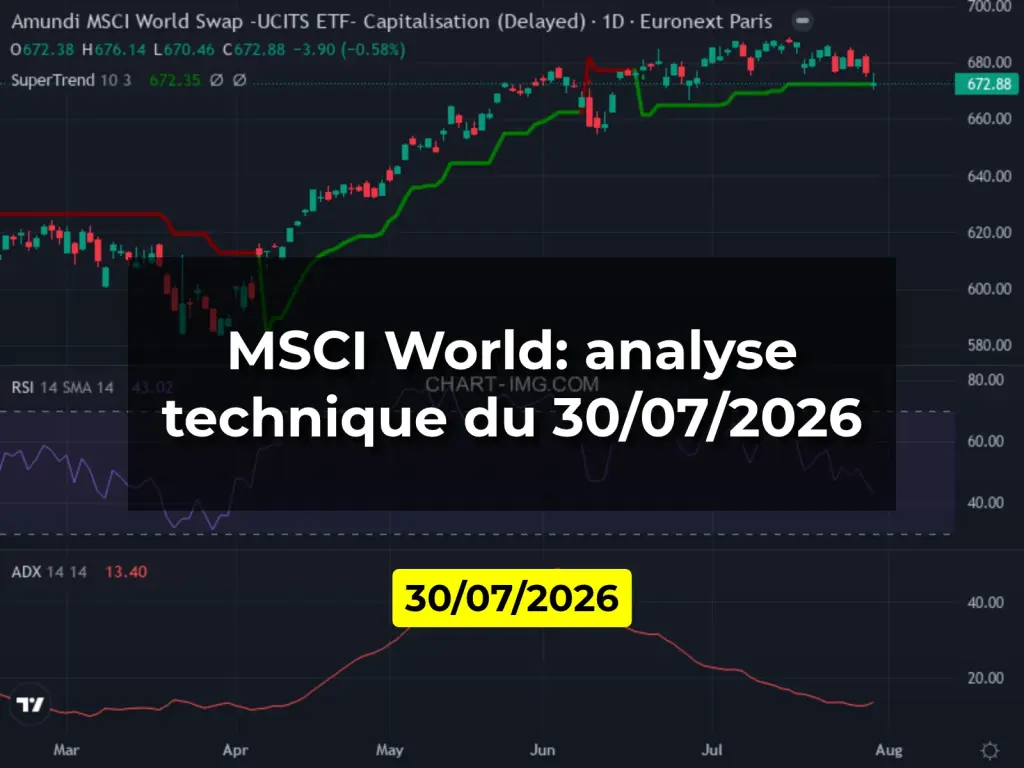 MSCI World: analyse technique du 30/07/2026