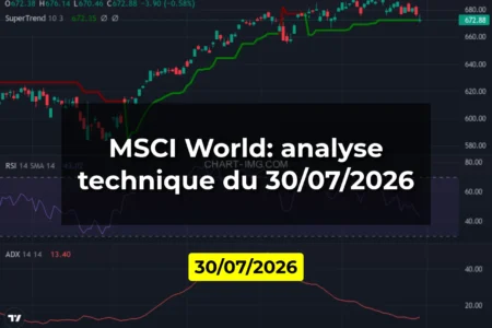 MSCI World: analyse technique du 30/07/2026