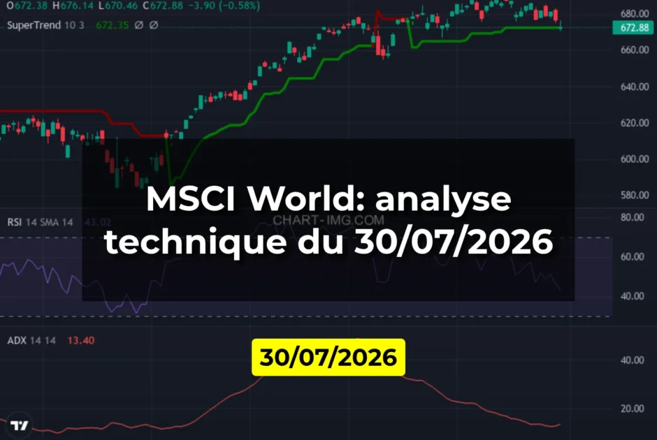 MSCI World: analyse technique du 30/07/2026