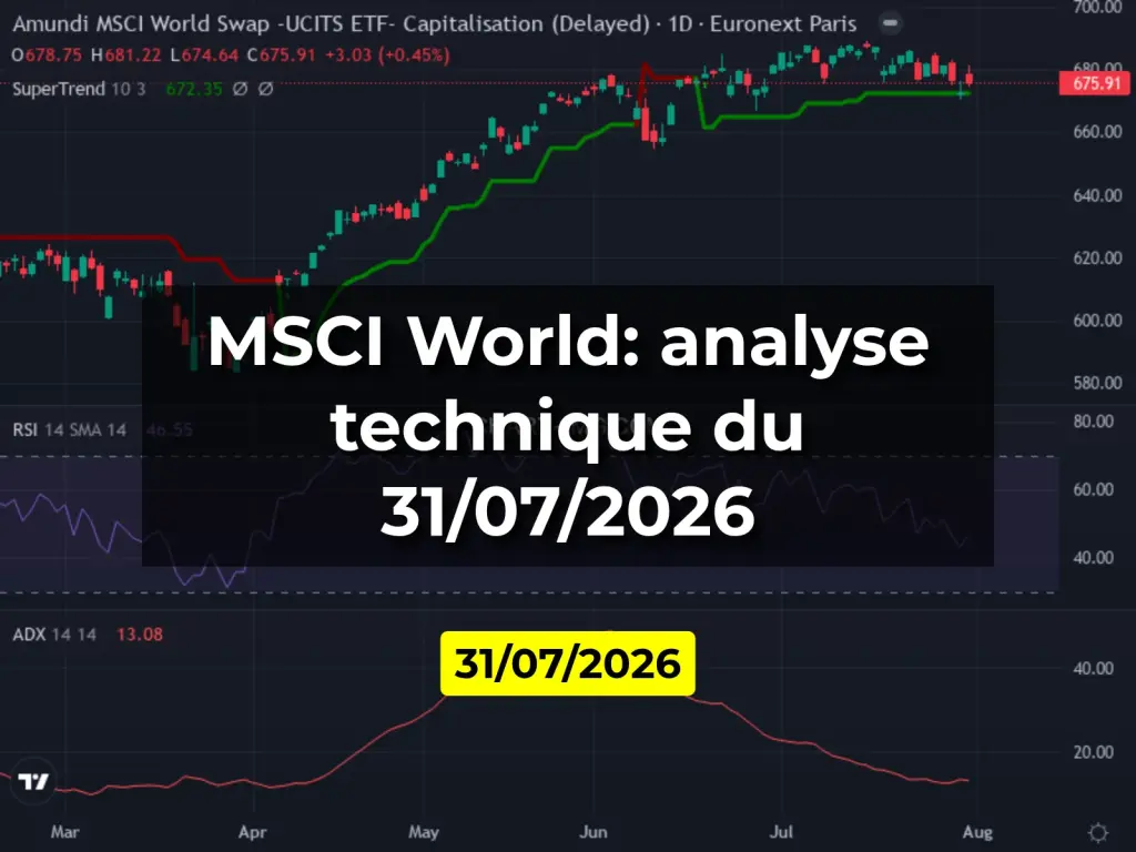 MSCI World: analyse technique du 31/07/2026