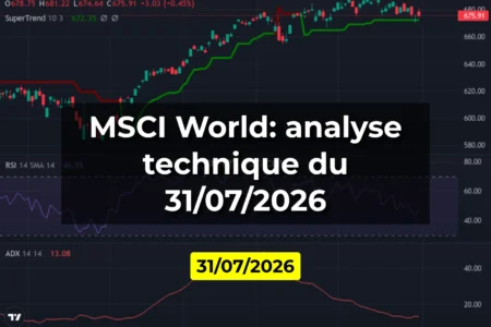 MSCI World: analyse technique du 31/07/2026