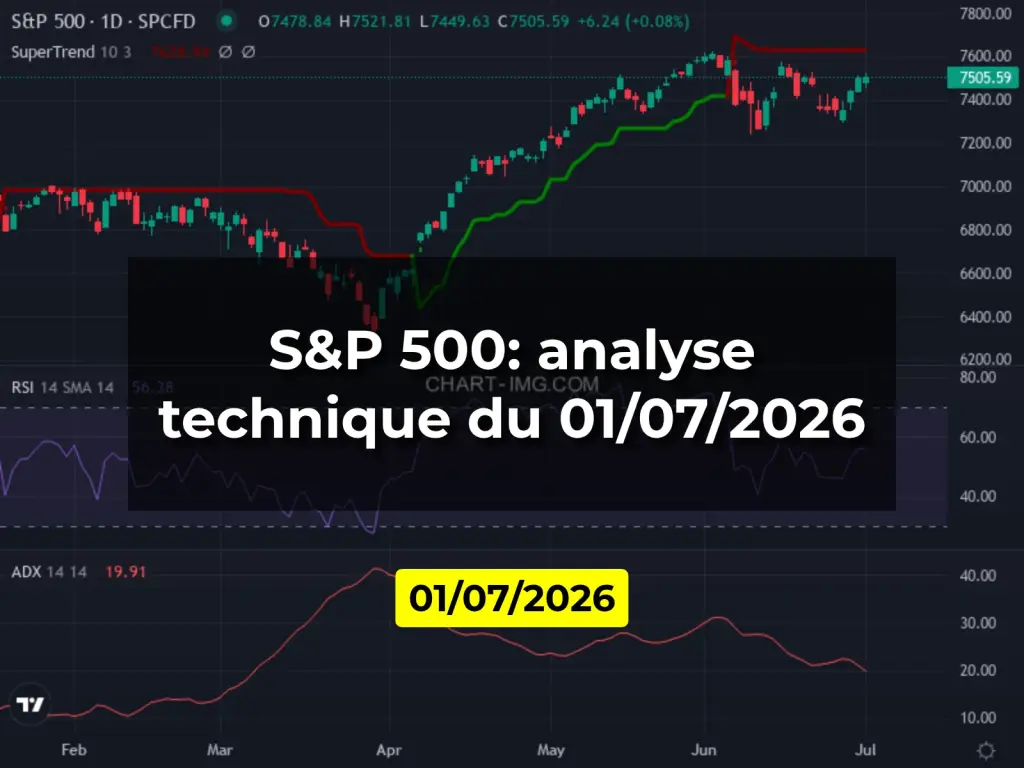 S&P 500: analyse technique du 01/07/2026