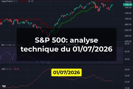 S&P 500: analyse technique du 01/07/2026