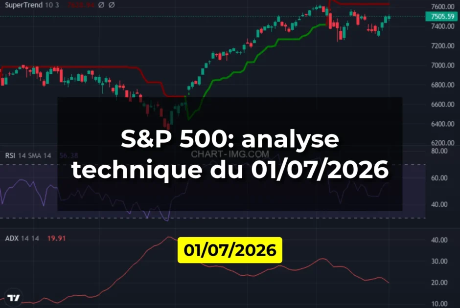 S&P 500: analyse technique du 01/07/2026
