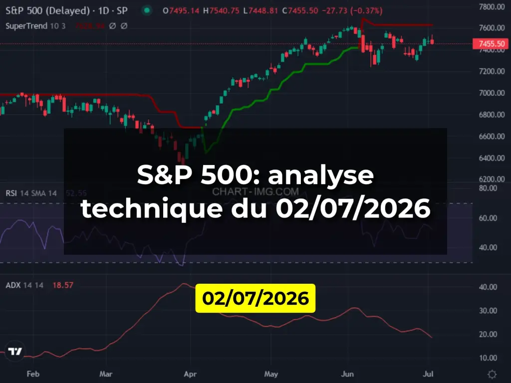 S&P 500: analyse technique du 02/07/2026
