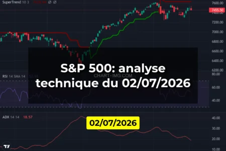 S&P 500: analyse technique du 02/07/2026