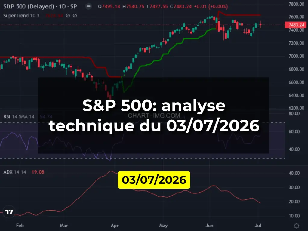 S&P 500: analyse technique du 03/07/2026