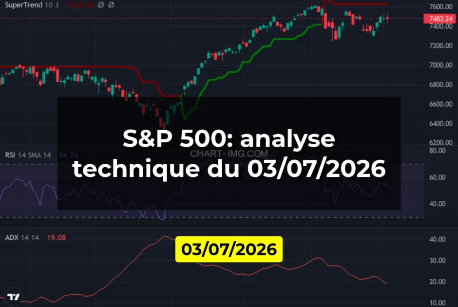 S&P 500: analyse technique du 03/07/2026
