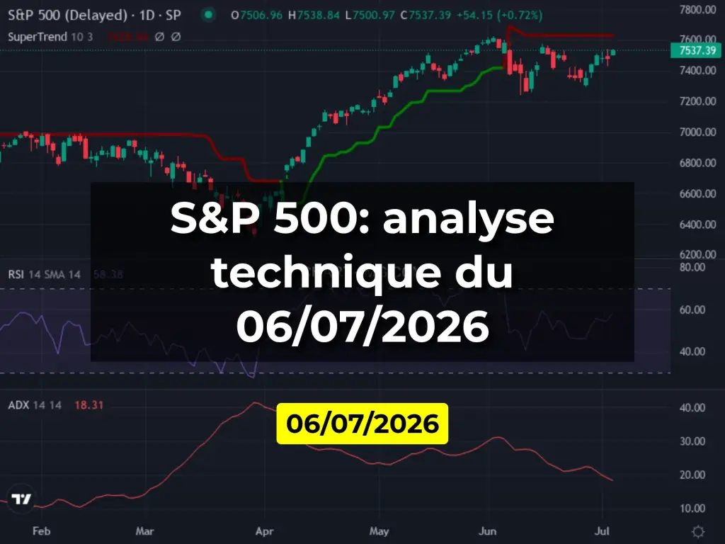S&P 500: analyse technique du 06/07/2026