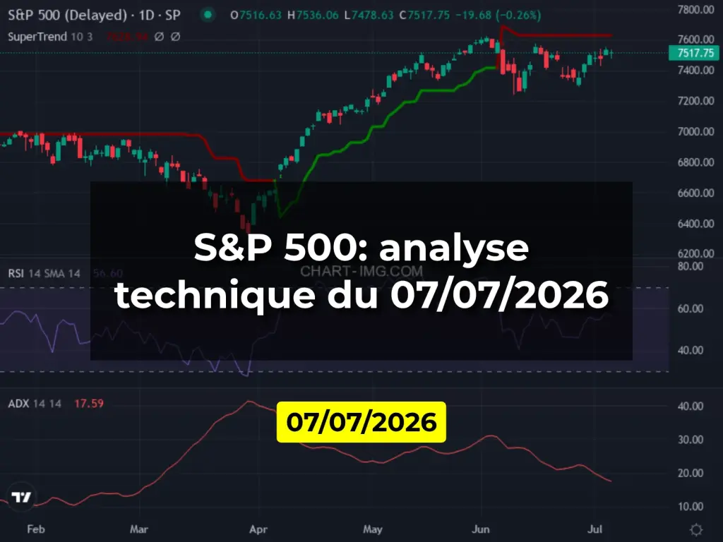 S&P 500: analyse technique du 07/07/2026