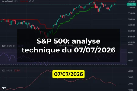 S&P 500: analyse technique du 07/07/2026