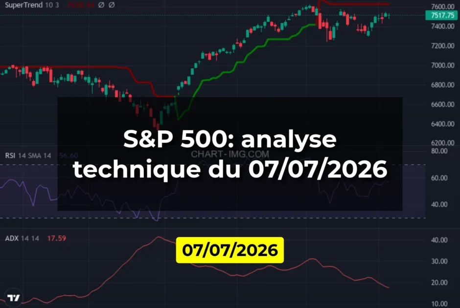 S&P 500: analyse technique du 07/07/2026