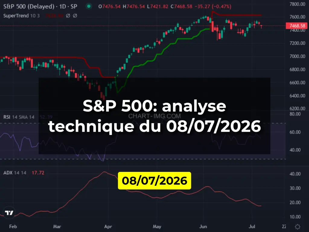 S&P 500: analyse technique du 08/07/2026