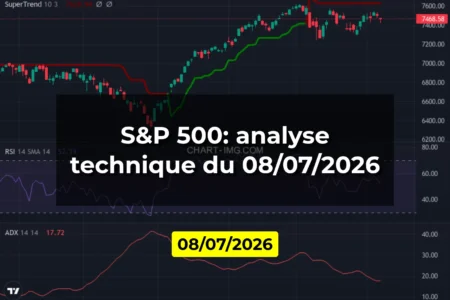 S&P 500: analyse technique du 08/07/2026