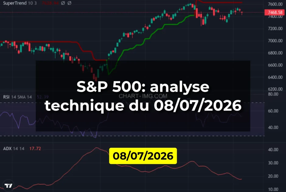 S&P 500: analyse technique du 08/07/2026