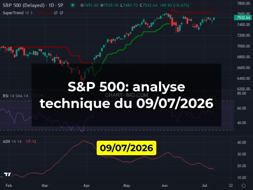 S&P 500: analyse technique du 09/07/2026