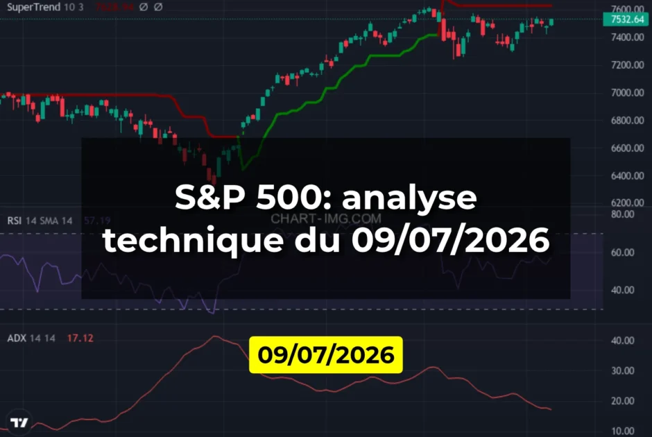 S&P 500: analyse technique du 09/07/2026