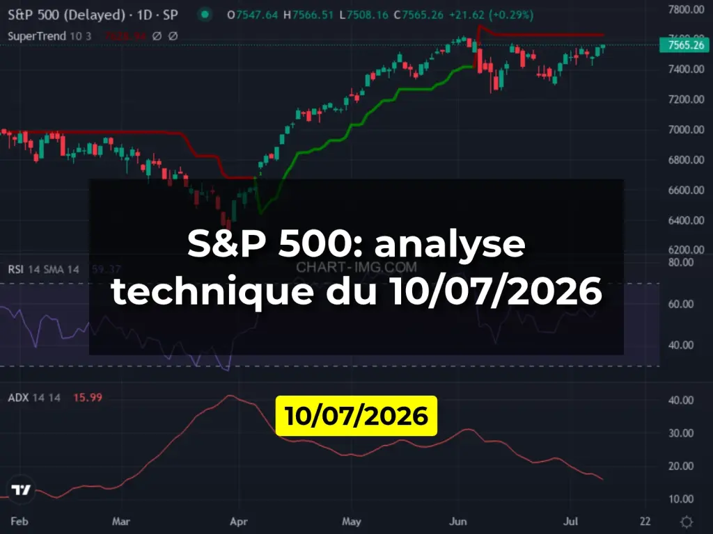 S&P 500: analyse technique du 10/07/2026