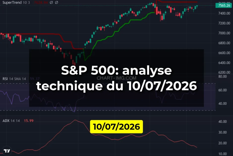 S&P 500: analyse technique du 10/07/2026