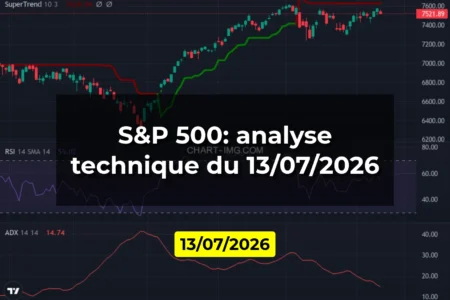 S&P 500: analyse technique du 13/07/2026