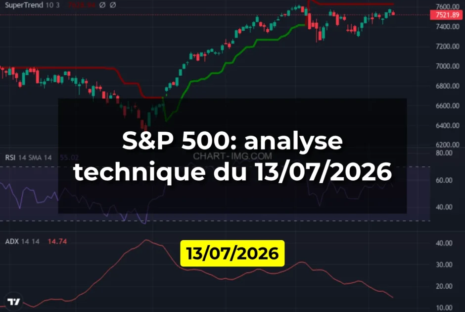 S&P 500: analyse technique du 13/07/2026