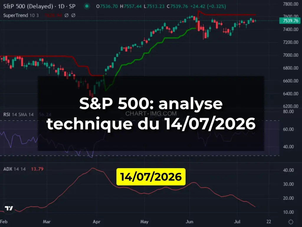 S&P 500: analyse technique du 14/07/2026