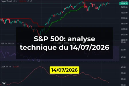 S&P 500: analyse technique du 14/07/2026