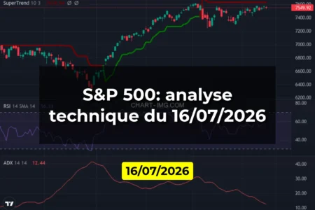 S&P 500: analyse technique du 16/07/2026
