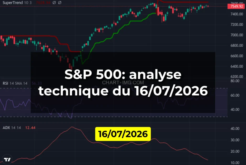 S&P 500: analyse technique du 16/07/2026