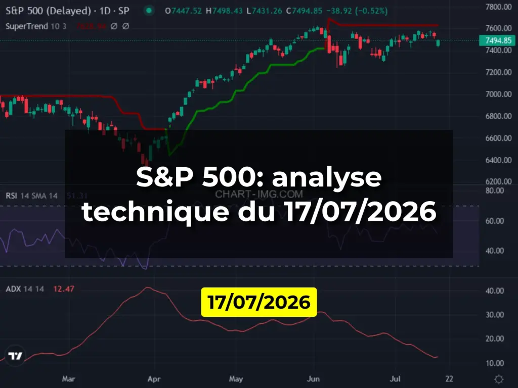 S&P 500: analyse technique du 17/07/2026