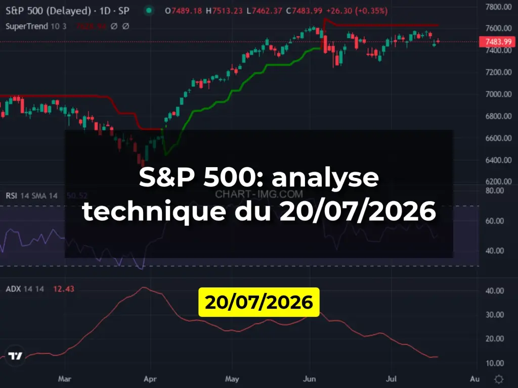 S&P 500: analyse technique du 20/07/2026